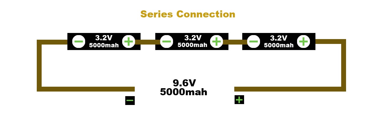 Parallel and Series – What’s Best? When Connecting Lithium Batteries